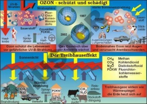 Transparentsatz Ein Schutzschirm umhüllt die Erde