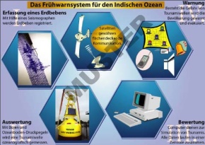 Transparentsatz Tsunami - Tödliche Flutwelle
