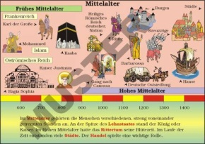 Einzeltransparent Vor der Steinzeit bis zur Gegenwart auf einen Blick