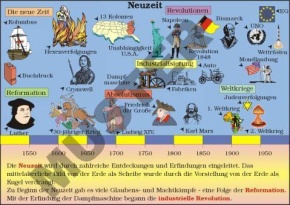 Einzeltransparent Vor der Steinzeit bis zur Gegenwart auf einen Blick
