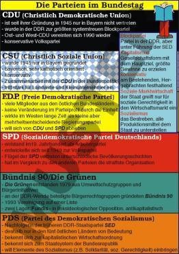 Transparentsatz Übersicht: Parteien