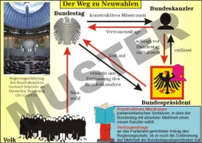 Transparentsatz Der Bundeskanzler und sein Kabinett