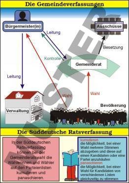 Transparentsatz Die Gemeinde