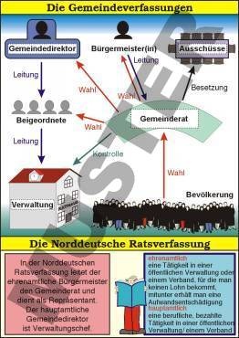 Transparentsatz Die Gemeinde