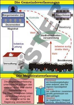 Transparentsatz Die Gemeinde