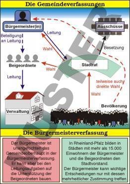 Transparentsatz Die Gemeinde