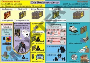 Transparentsatz Die Gerichtsbarkeit - Die Rechtsstruktur