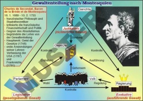 Transparentsatz Grundlagen der westlichen Demokratien