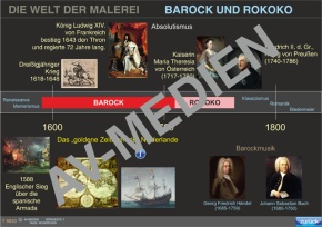 Digitale Folien auf CD - Barock und Rokoko