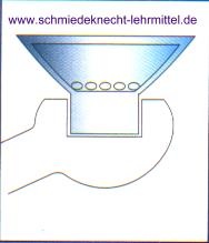 Präzisionszirkel, -PRÄZISO-, Dreifuß mit Saugern